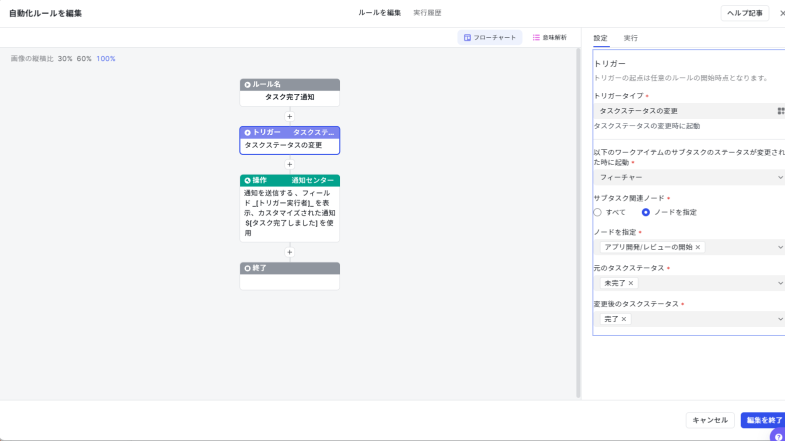 meegle自動化カスタマイズ画面